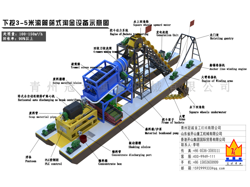 河道金礦重選機(jī)械